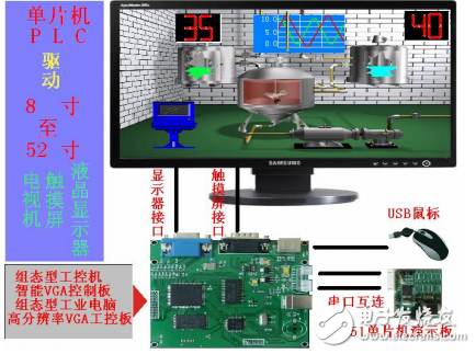 单片机与大尺寸触摸屏通讯——演示程序的设计与实践，打通电子应用核心技术链路
